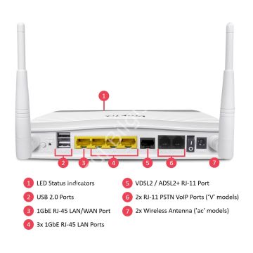 DRAYTEK VIGOR 2765AC 4 PORT 2 ANTEN IKEv2 SSL /OPEN VPN KABLOSUZ VDSL2/ADSL2+ MODEM ROUTER